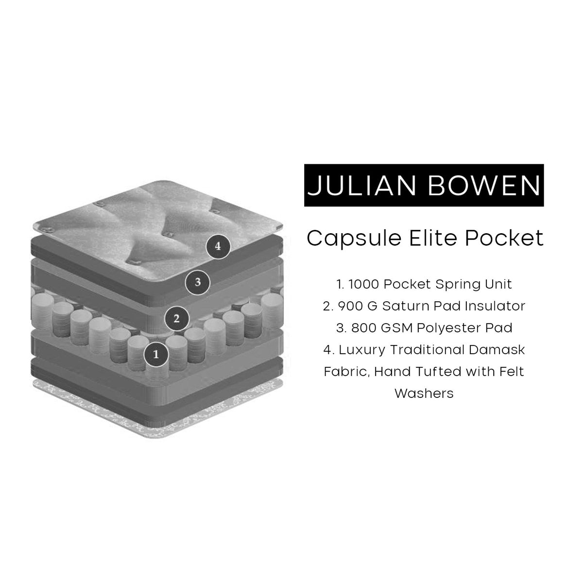 Julian Bowen, Capsule Elite Pocket 6ft Super King Size Mattress