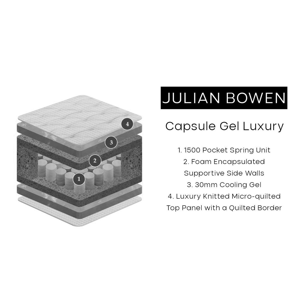 Julian Bowen, Capsule Gel Luxury 4ft 6in Double Mattress