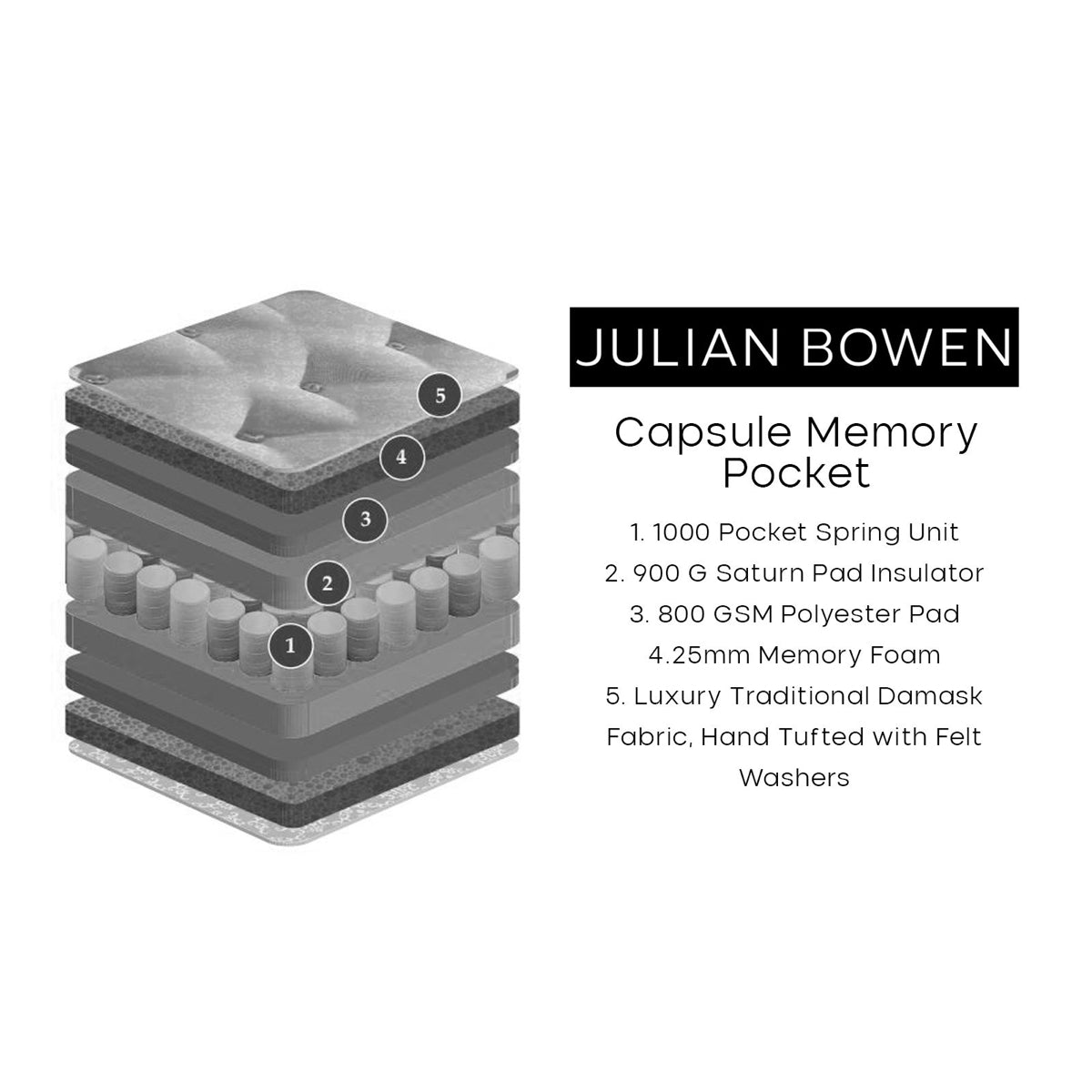 Julian Bowen, Capsule Memory Pocket 6ft Super King Size Mattress